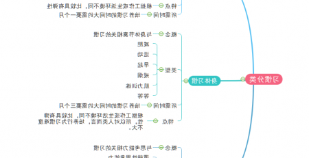 习惯培养