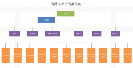 集团架构图