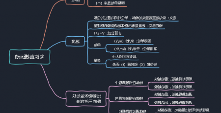 物理机械运动