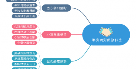 如何成为谈判高手