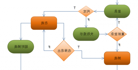 程序流程图