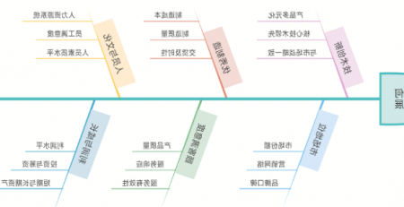 对策型鱼骨图