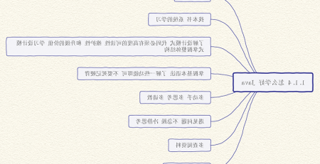 程序员思维导图