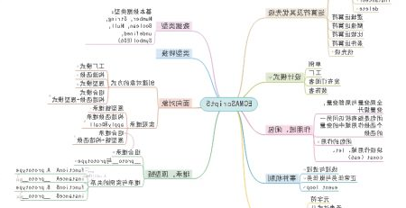 前端知识框架