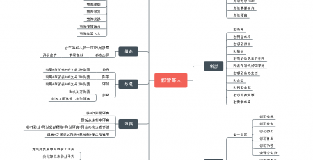 人事管理