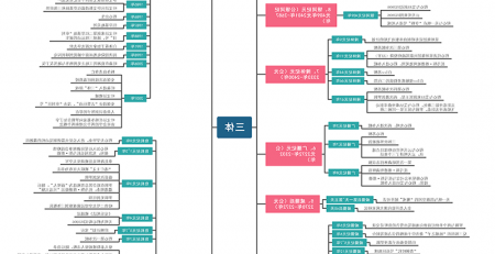三体思维导图