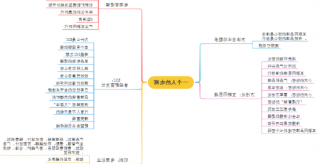 一个人的电商