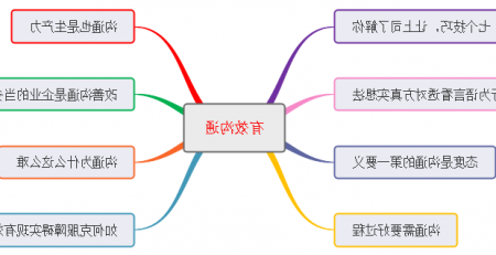 《有效沟通》思维导图