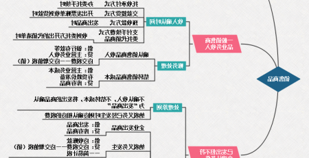 初级会计实务