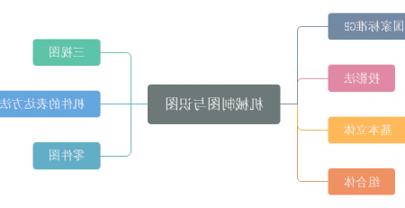 机械制图与识别