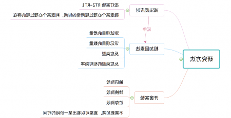 认知心理学