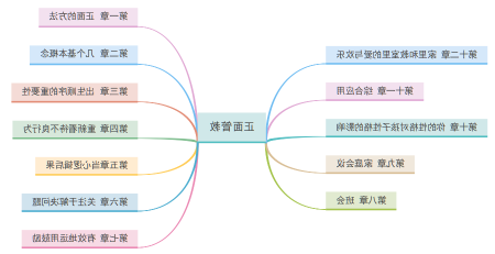 正面管教