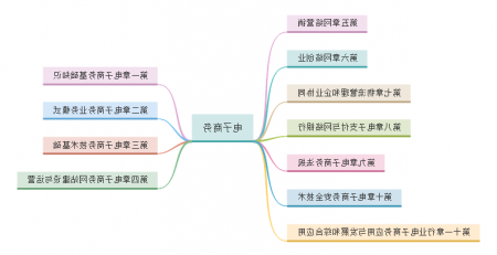 电子商务概论