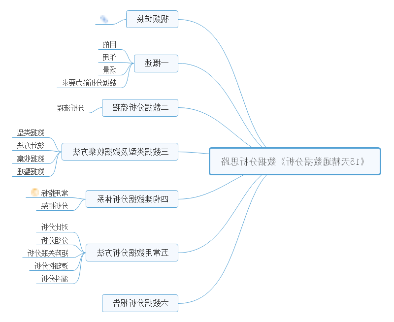 数据分析思路思维导图