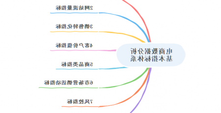 电商数据分析