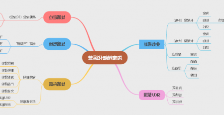 淘宝精细化运营