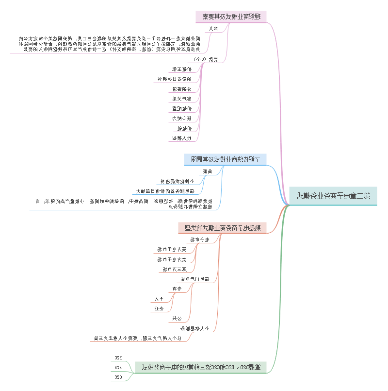 电商业务模式思维导图