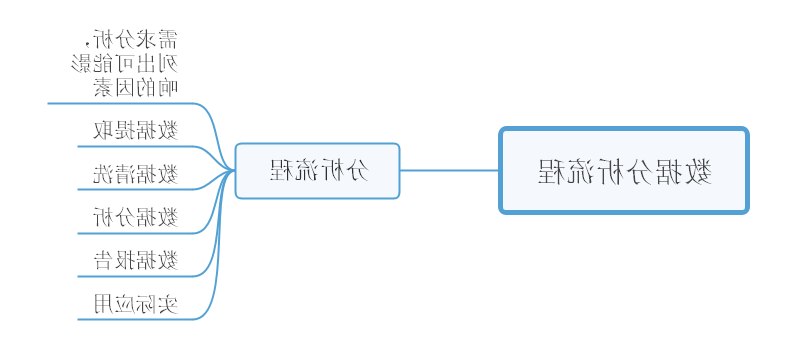 数据分析思维导图