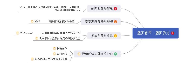 界定问题思维导图