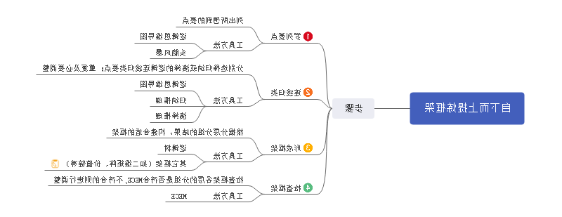 框架思维导图