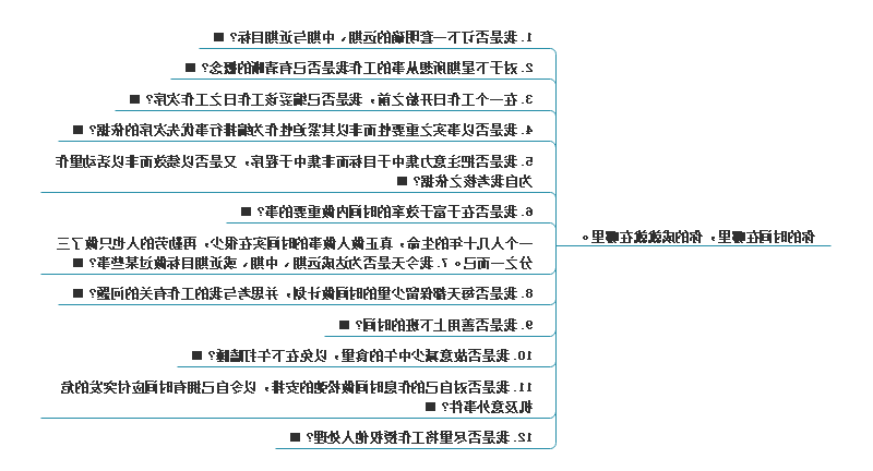 自己资源思维导图