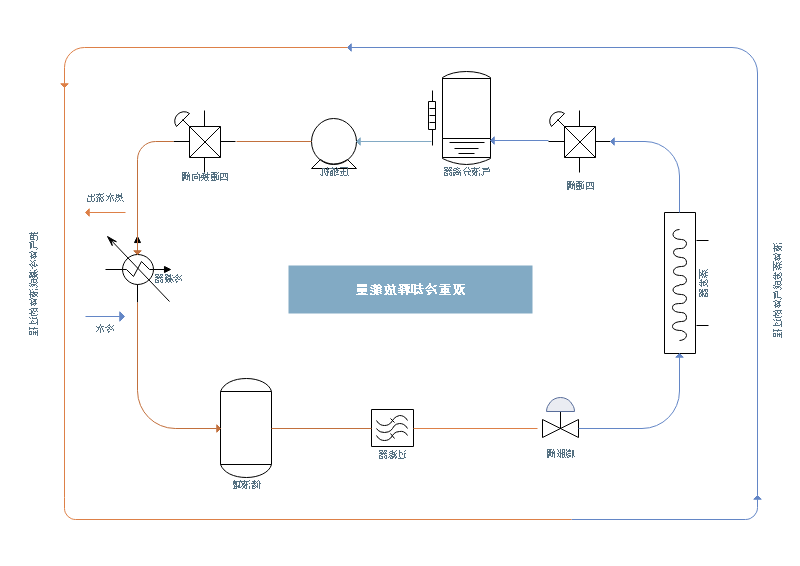 施工流程图