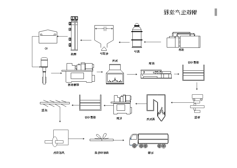 钢铁生产流程