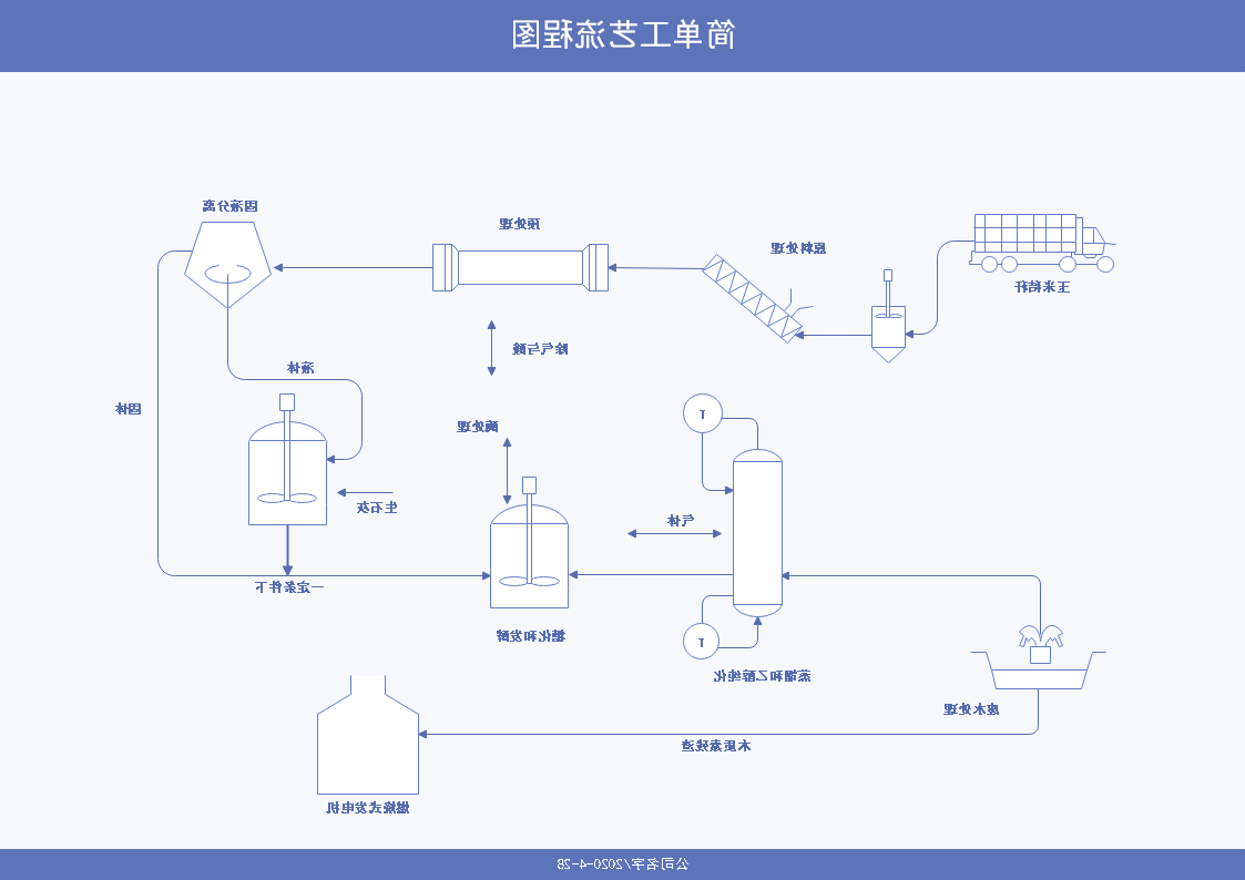 简单工艺流程图