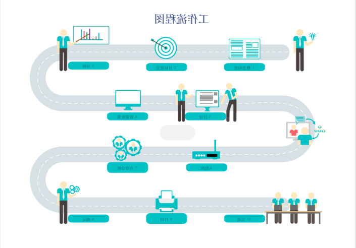 工作流程图绘制