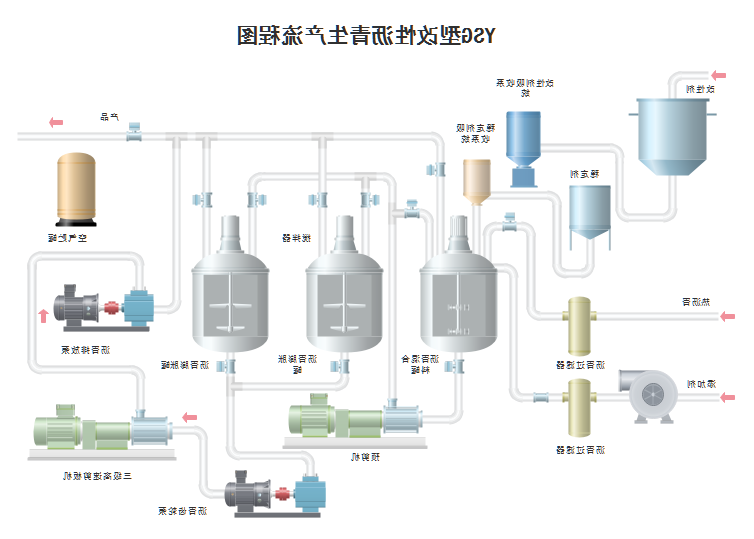 生产流程图沥青