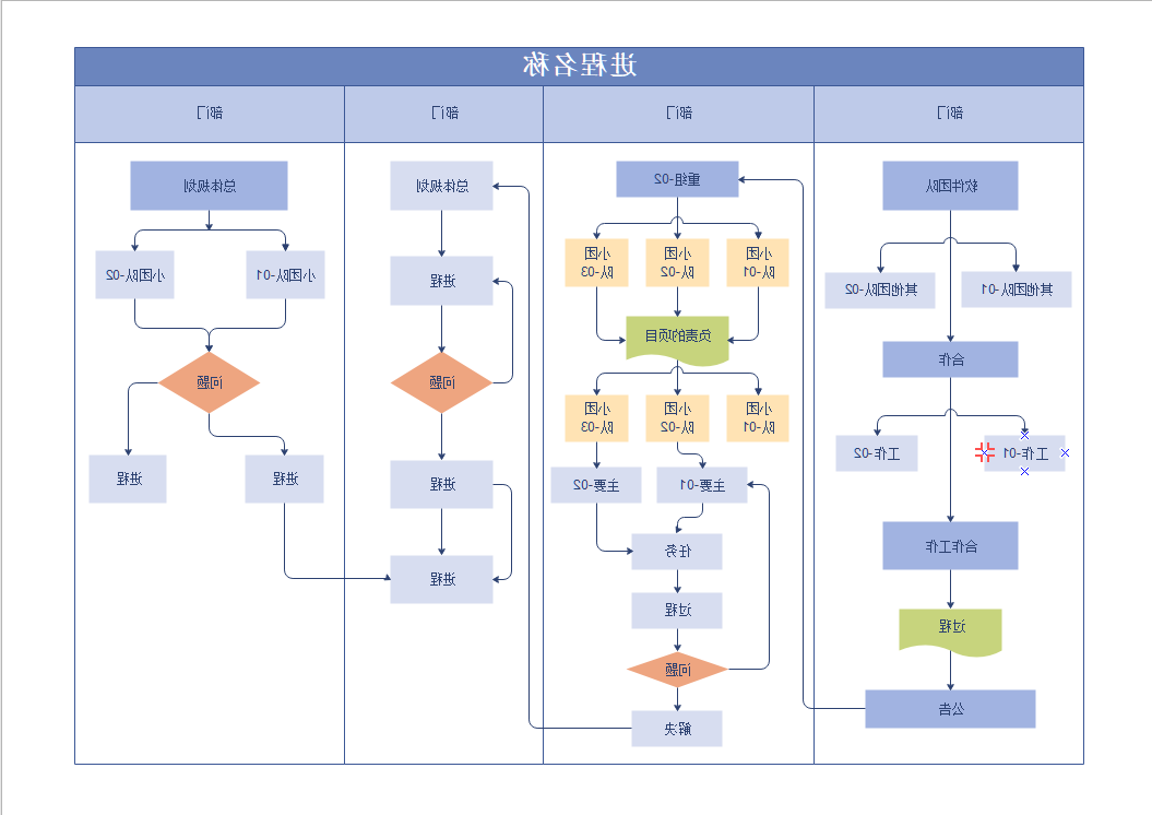 进程名称