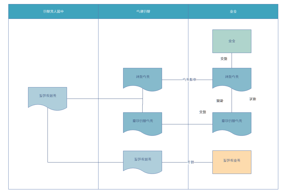 中欧体育app下载官网
在线业务流程图