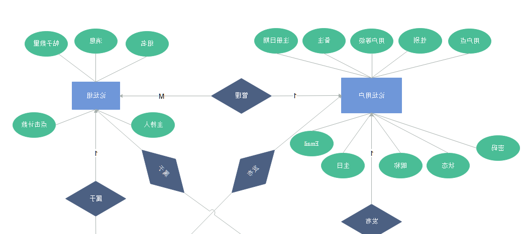 E-R图示图