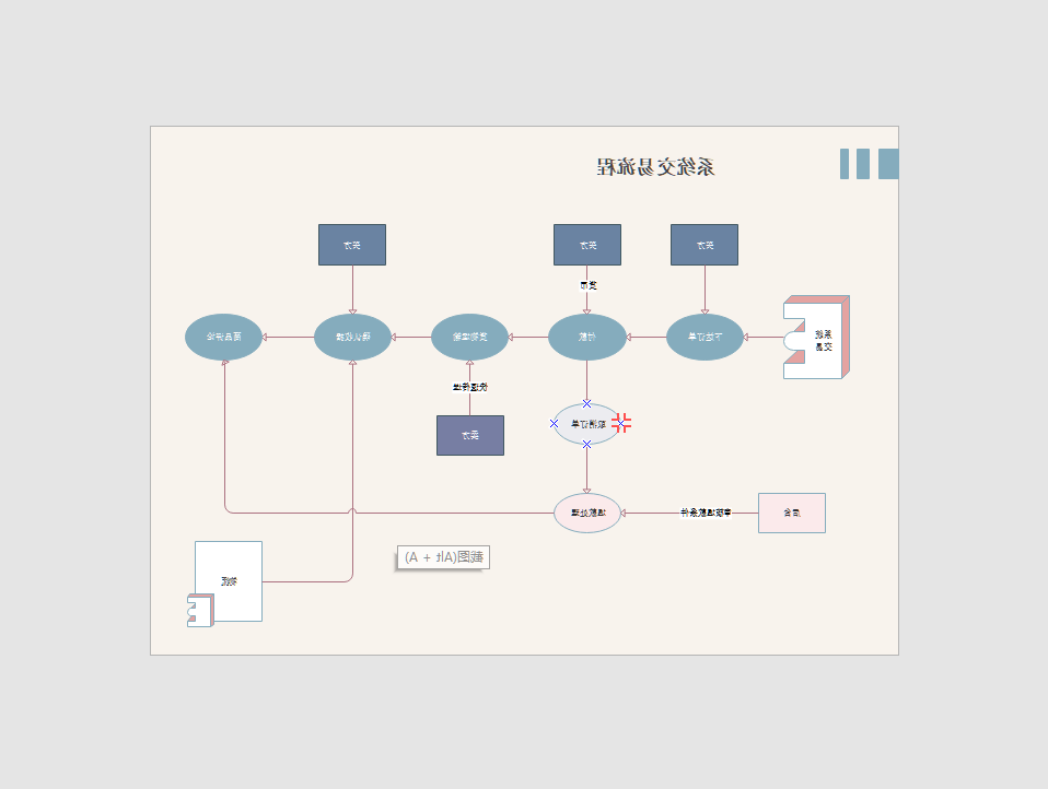 系统流程图例图