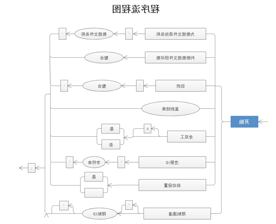 程序流程图