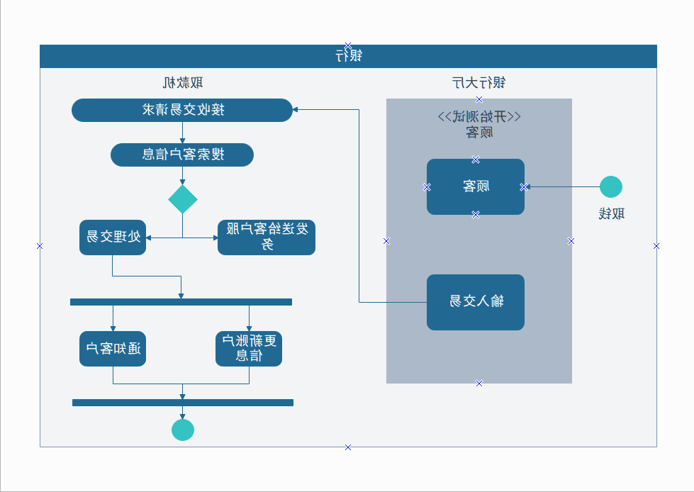 活动图