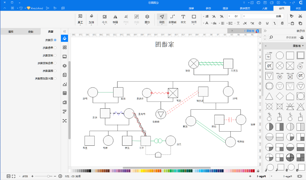 家谱图操作