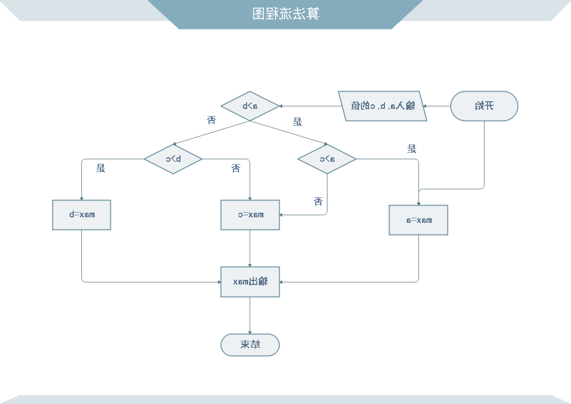 算法流程图