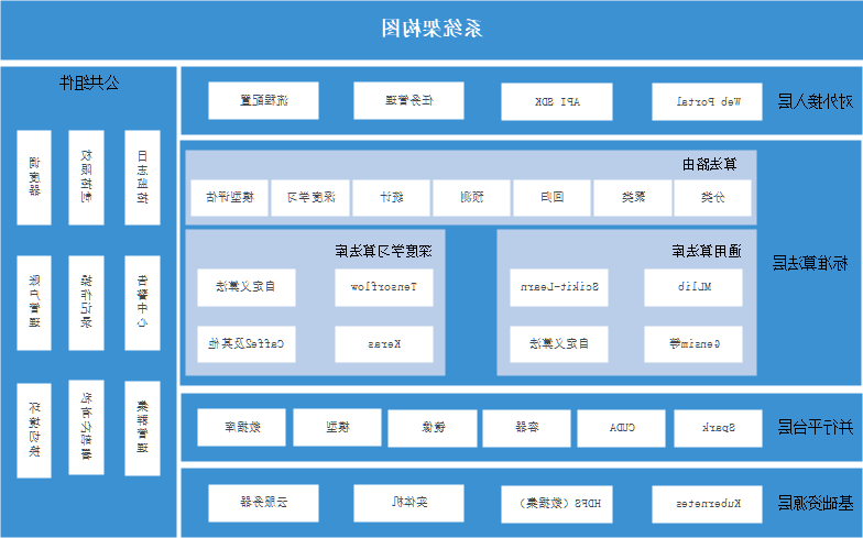 系统结构图