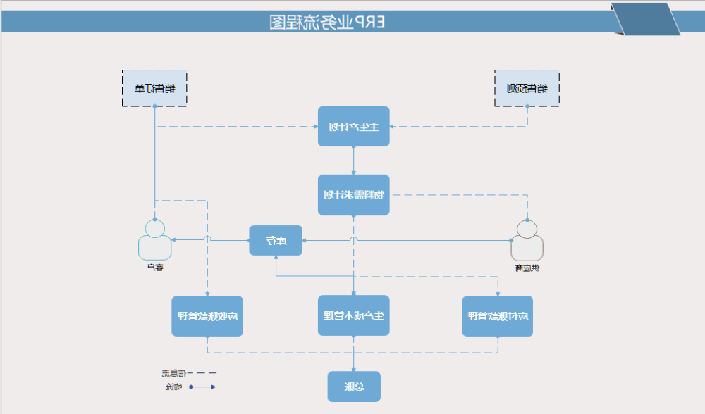 业务流程图