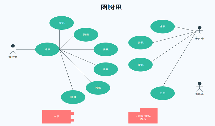 用例图