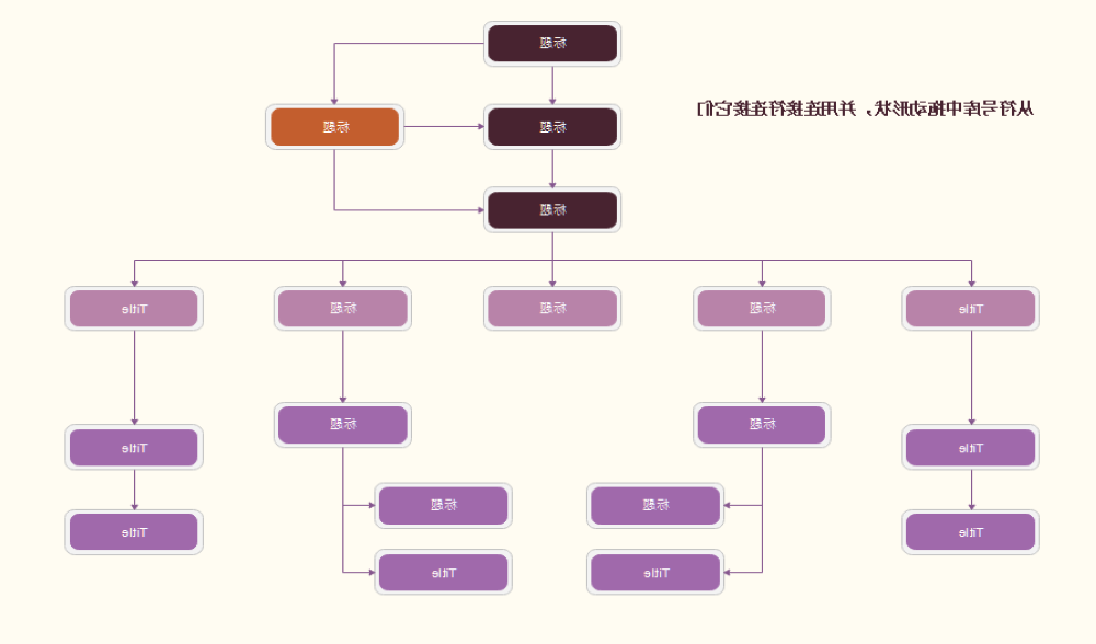 组织结构图