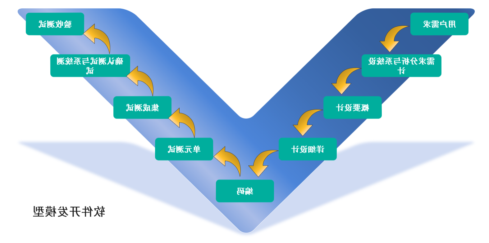 软件开发模型