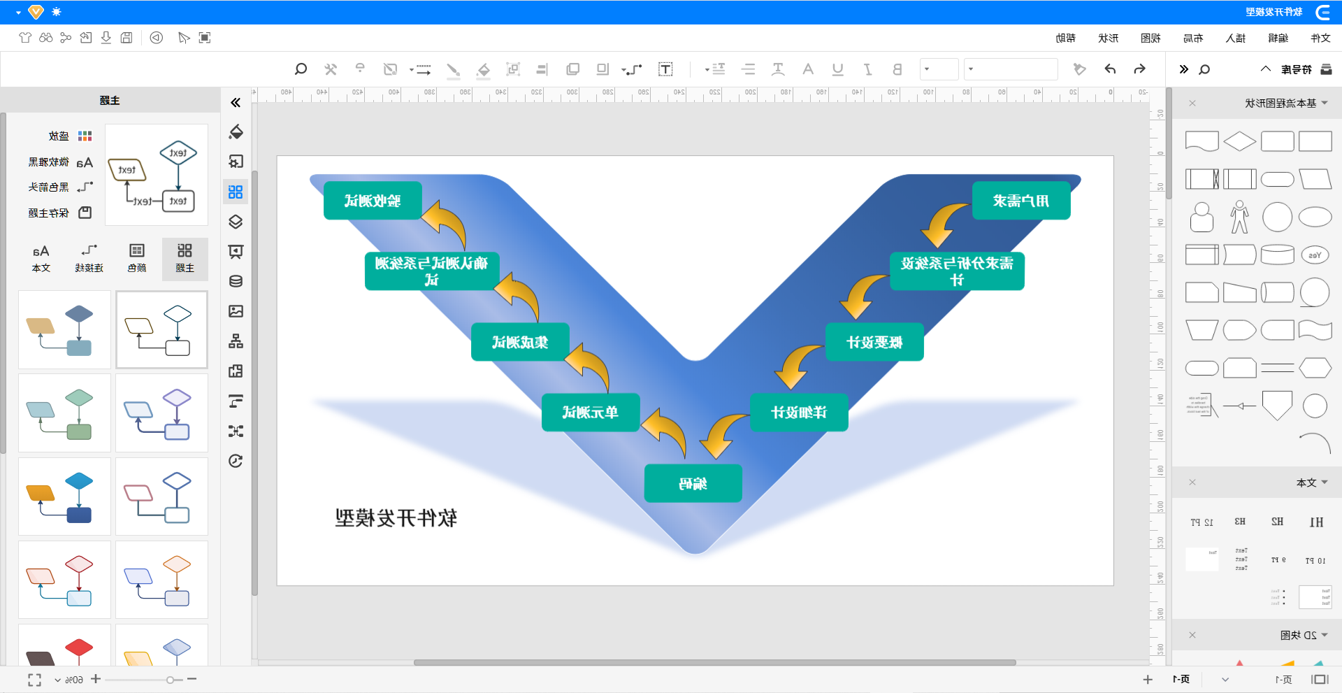 软件开发模型