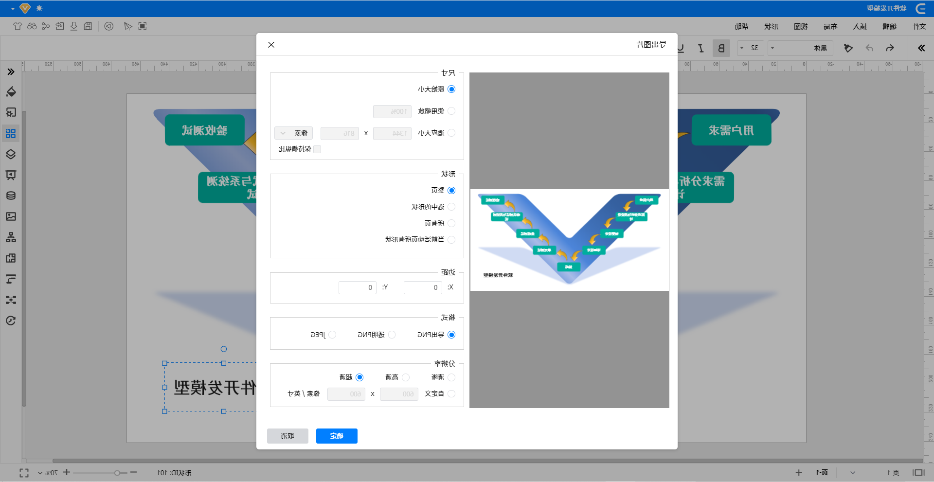 软件开发模型