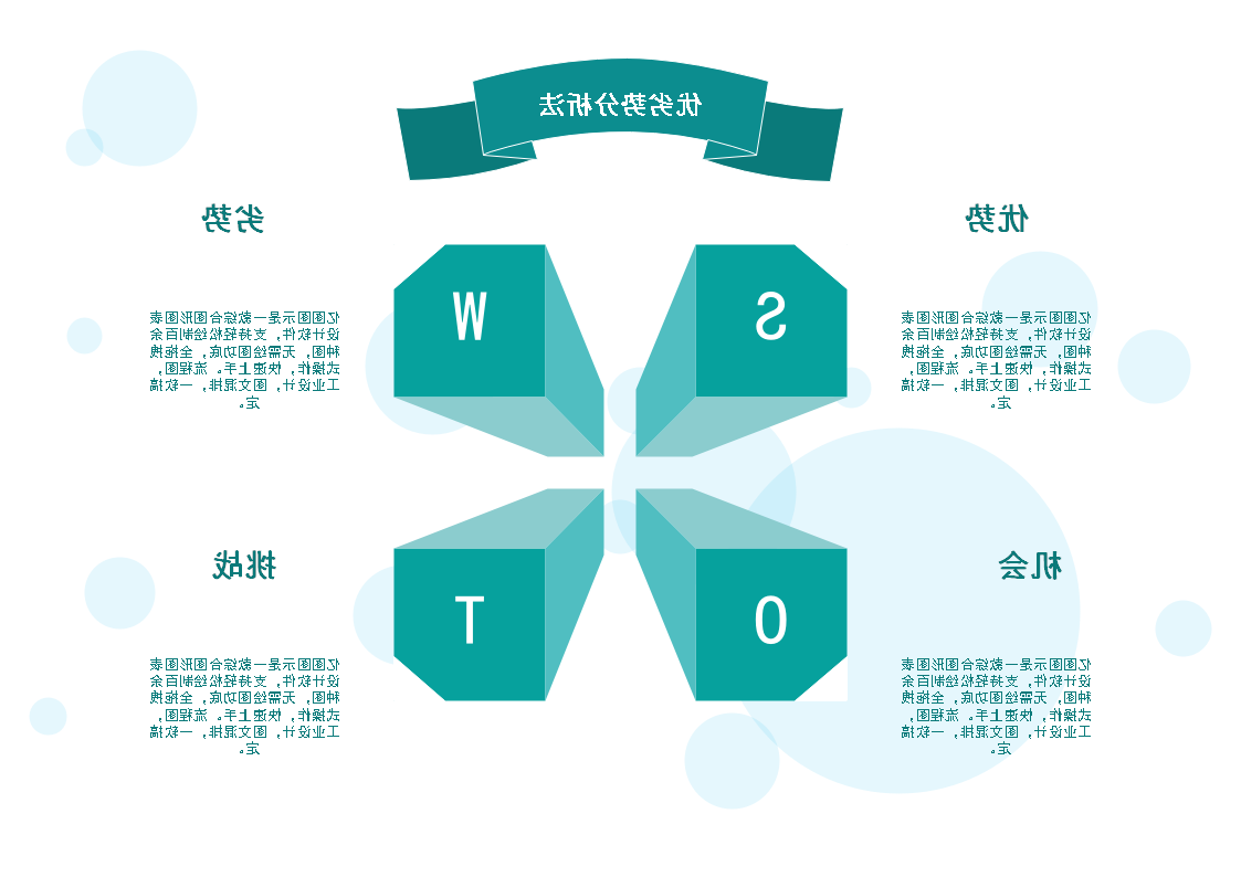 SWOT分析模型