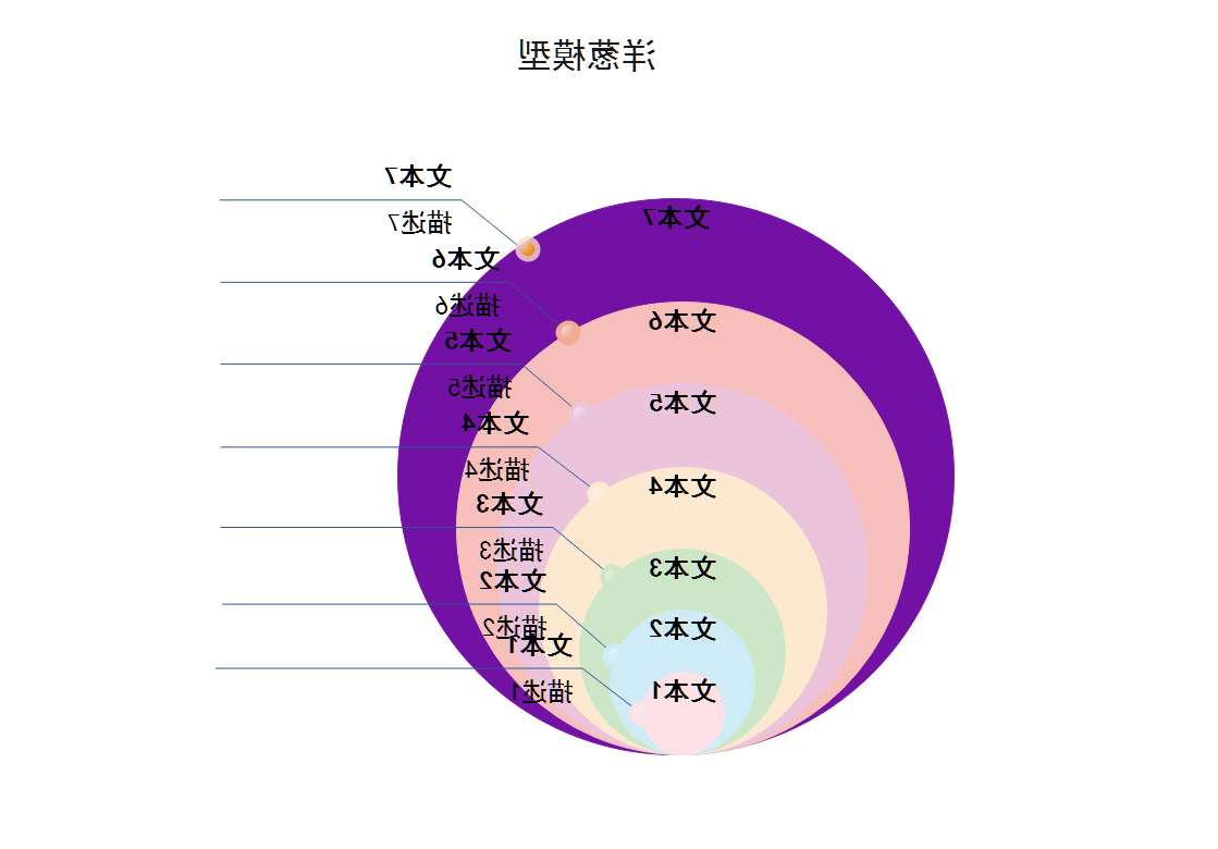 洋葱模型