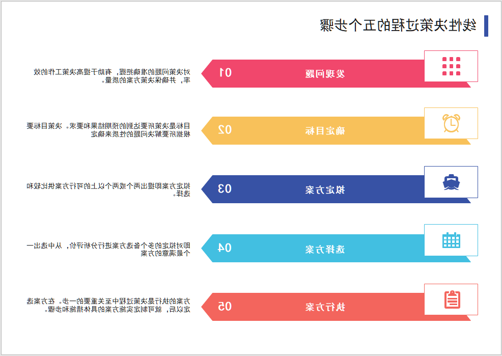 决策过程图