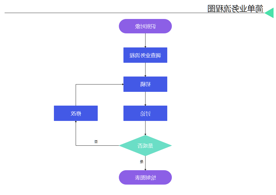 简单业务流程图