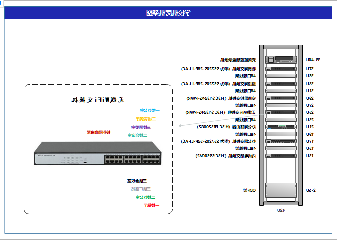 机房机架图